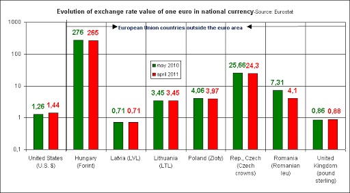 Fluctuation of Exchange 1