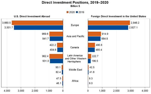 Foreign-direct-investment