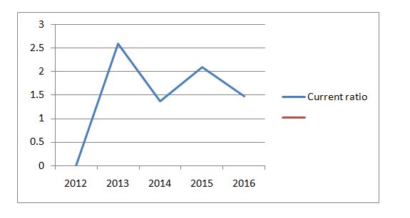  Fortescue Metals Group 2016