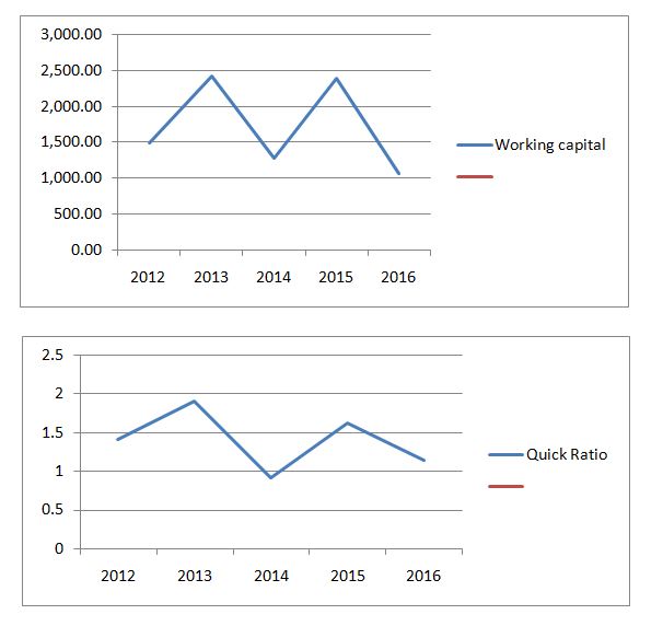  Fortescue Metals Group 2016