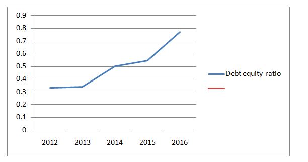  Fortescue Metals Group 2016