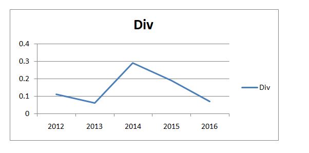  Fortescue Metals Group 2016