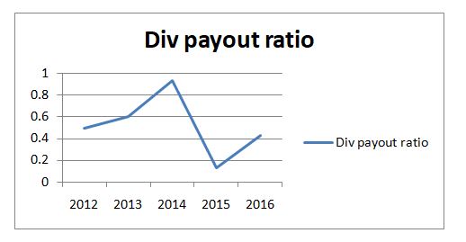  Fortescue Metals Group 2016