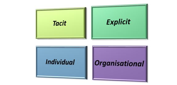 Four Folders Model in Strategic HRM assignment