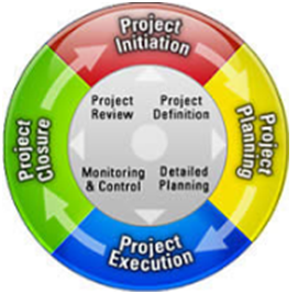 Frame PMIs code of ethics