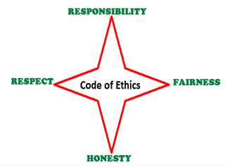 Frame PMIs code of ethics