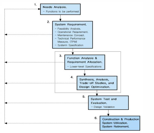 functional analysis assignment