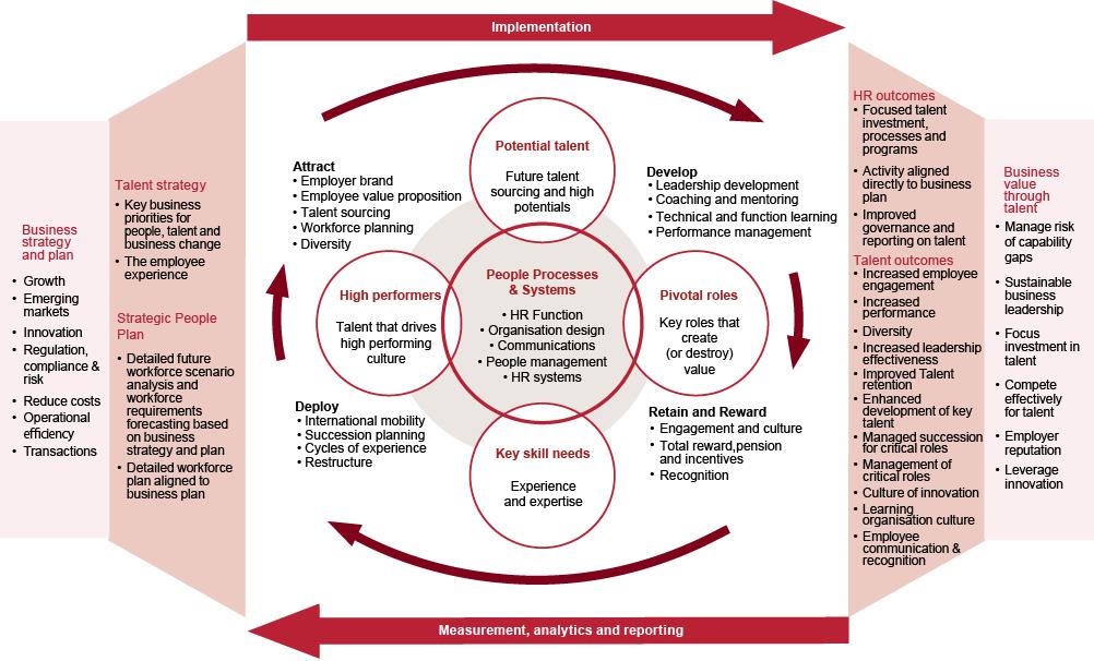 strategic leadership assignment