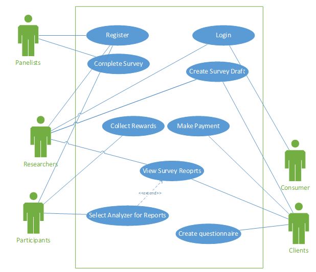 Fynapa case study