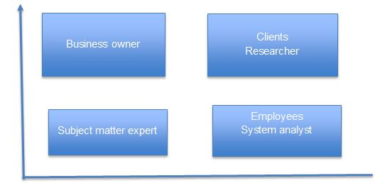 Fynapa market research