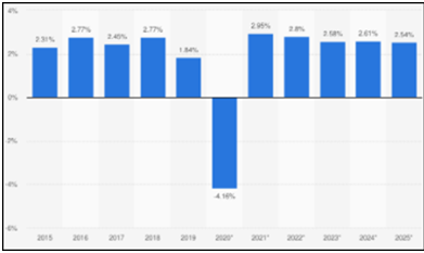 GDP rate of Australia in economics essay