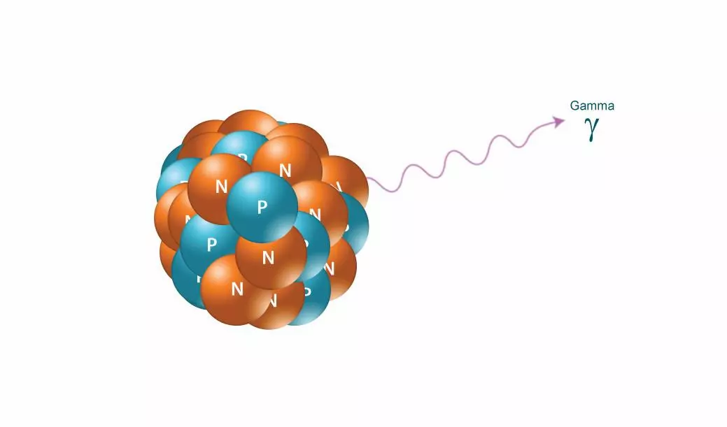 Gamma Radiation in Alpha Beta and Gamma radiation