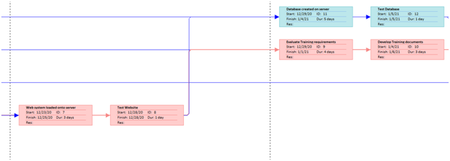 Gantt Chart and Critical Path in project management assignment