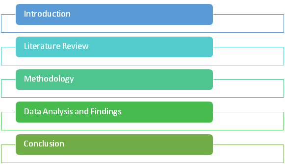 Gantt Chart in research project assignment