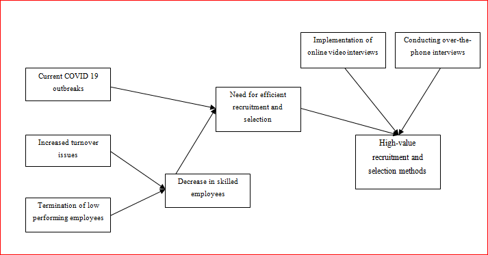 Gantt Chart in research project assignment