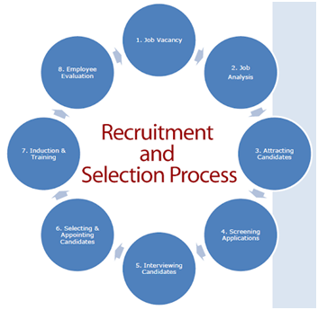 Gantt Chart in research project assignment