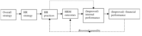 Gantt Chart in research project assignment