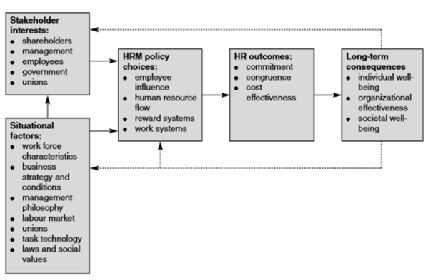 Gantt Chart in research project assignment