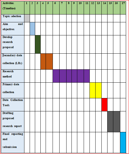 Research Project Assignment: HRM, Recruitment & Selection in UK | Total ...