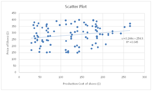 shoe production market in statistics assignment