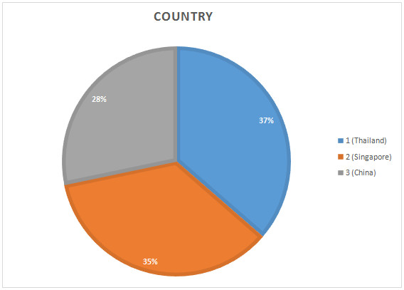 shoe production market in statistics assignment