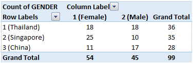 shoe production market in statistics assignment