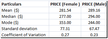 shoe production market in statistics assignment