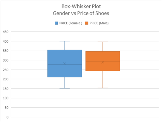 shoe production market in statistics assignment