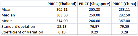 shoe production market in statistics assignment