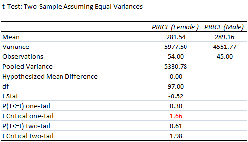 shoe production market in statistics assignment