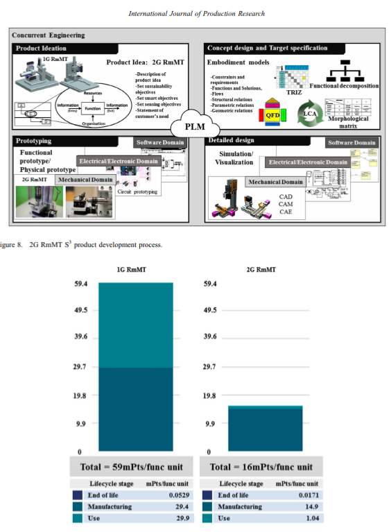 Genetic Model in enterprise 2