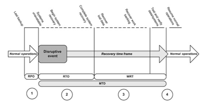 Ghandour in IT risk management assignment