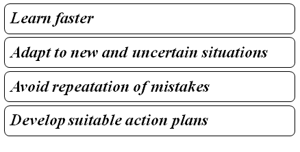 Gibbs Reflective Cycle in capstone reflection essay