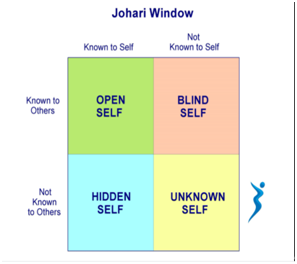 Gibbs reflective cycle in career development assignment