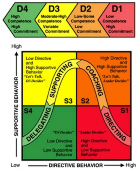 Gibbs reflective cycle in management assignment