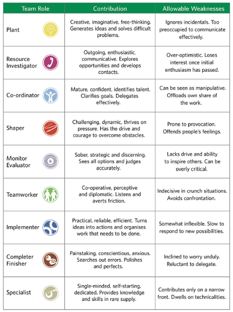 Gibbs reflective cycle in management assignment