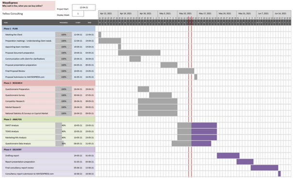 Gibbs reflective cycle in management assignment