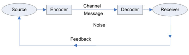 Gibbs reflective cycle in management assignment