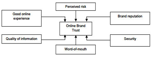 Global Economic in brand management assignment 4