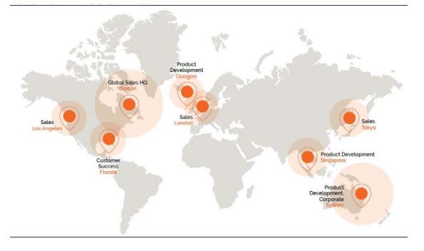 Global expansion of BTH