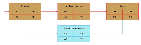 Gold Cinema system case study