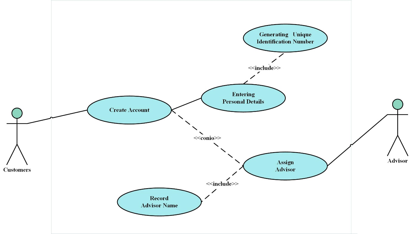 Gold Cinema system case study