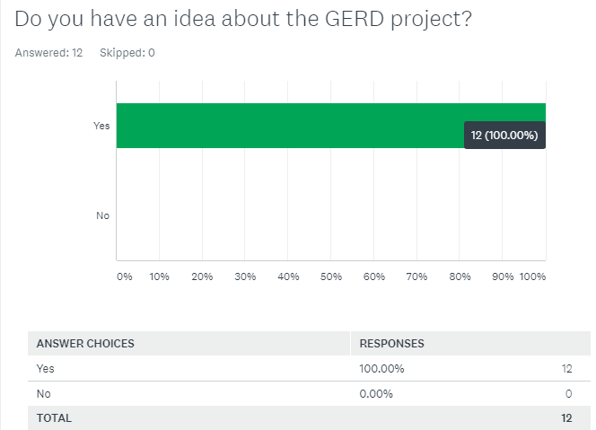 Grand Ethiopian Renaissance Dam case study