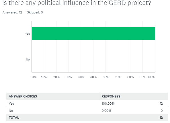 Grand Ethiopian Renaissance Dam case study