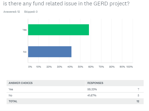 Grand Ethiopian Renaissance Dam case study