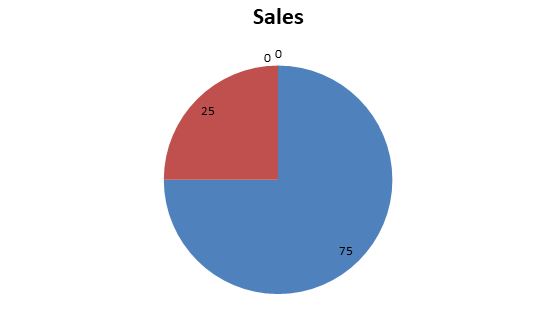 Graph representation in LPM Assignment