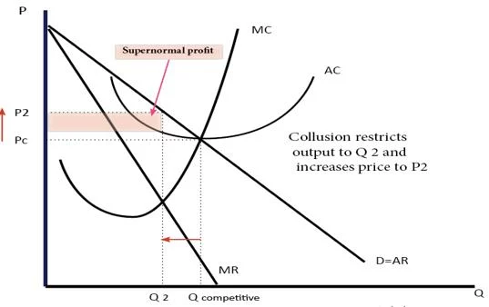 Financial Assignment 