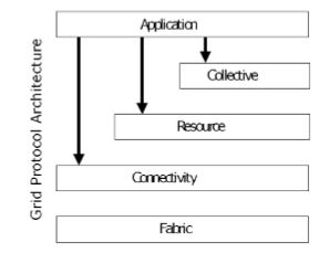 Cloud computing assignment