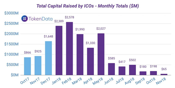 Growth of Bitcoin in blockchain 3