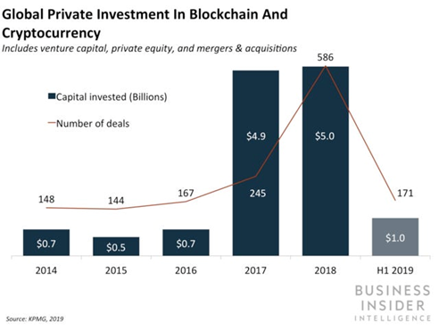 Growth of Bitcoin in blockchain 4